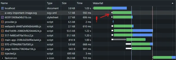 A screenshot of Chrome devtools showing that a very important image was queued before the HTML finished streaming but still started  too late