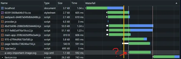 A screenshot of Chrome devtools showing that a very important image loaded after the HTML stopped streaming, and after all the scripts and styles